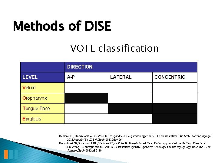 Methods of DISE VOTE classification . Kezirian EJ, Hohenhorst W, de Vries N. Drug-induced