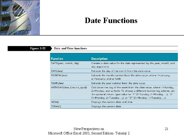 Date Functions New Perspectives on Microsoft Office Excel 2003, Second Edition- Tutorial 2 XP
