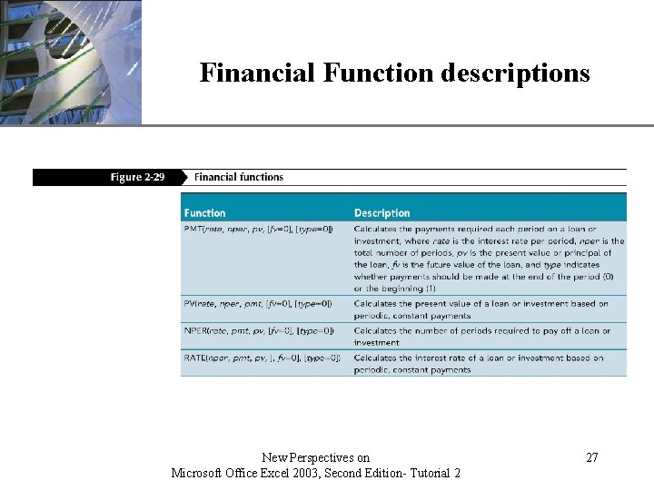 Financial Function descriptions New Perspectives on Microsoft Office Excel 2003, Second Edition- Tutorial 2