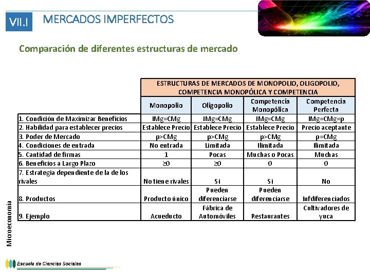 VII. I MERCADOS IMPERFECTOS Comparación de diferentes estructuras de mercado Microeconomía 1. Condición de