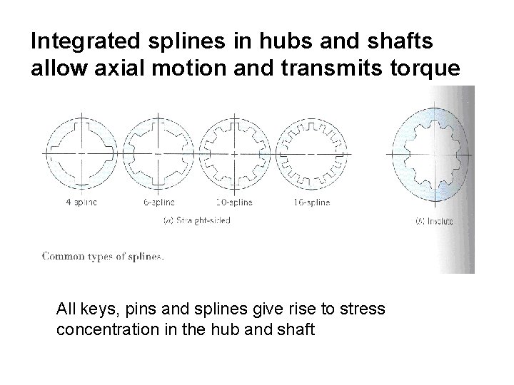 Integrated splines in hubs and shafts allow axial motion and transmits torque All keys,