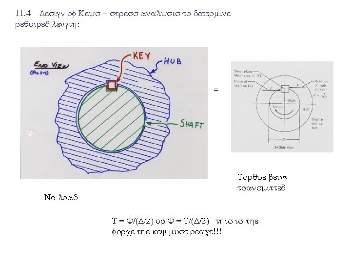11. 4 Design of Keys – stress analysis to determine required length: = No
