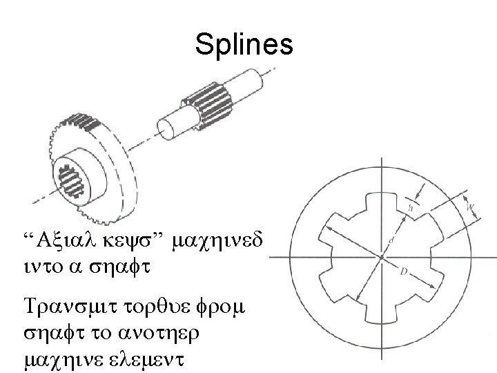 Splines “ Axial keys” machined into a shaft Transmit torque from shaft to another