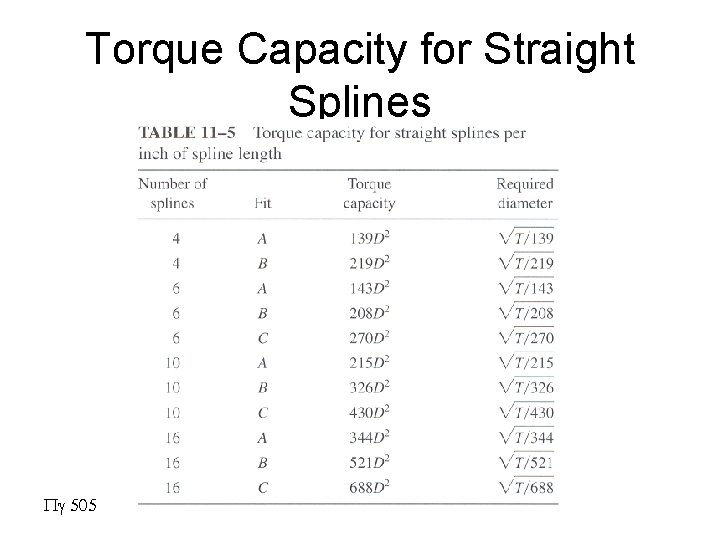 Torque Capacity for Straight Splines Pg 505 