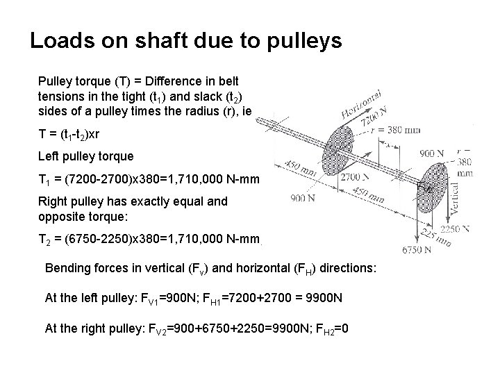 Loads on shaft due to pulleys Pulley torque (T) = Difference in belt tensions