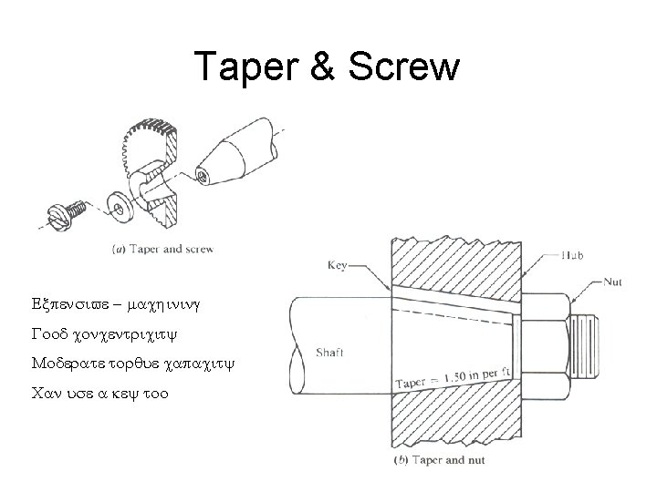 Taper & Screw Expensive – machining Good concentricity Moderate torque capacity Can use a