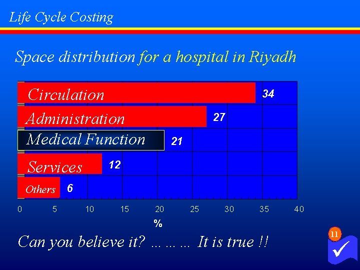 Life Cycle Costing Space distribution for a hospital in Riyadh Circulation Administration Medical Function