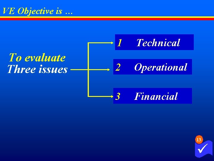 VE Objective is … To evaluate Three issues 1 Technical 2 Operational 3 Financial