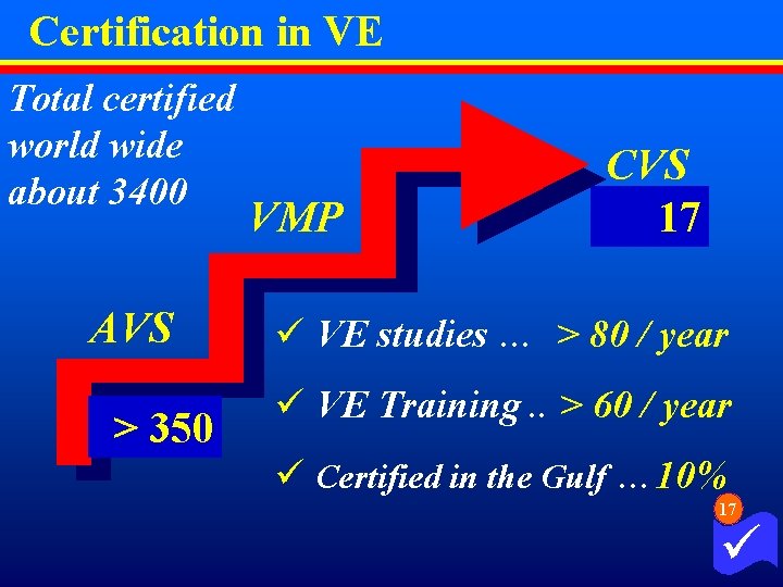 Certification in VE Total certified world wide about 3400 AVS > 350 VMP CVS