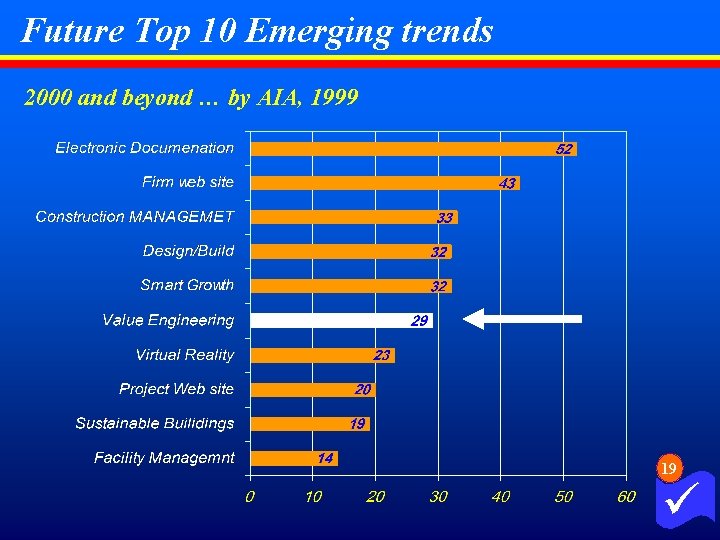 Future Top 10 Emerging trends 2000 and beyond … by AIA, 1999 19 ü