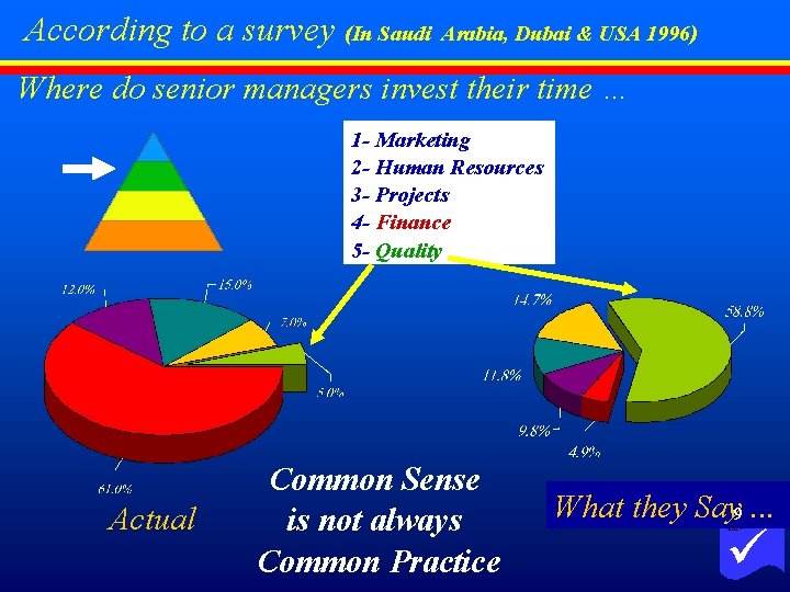According to a survey (In Saudi Arabia, Dubai & USA 1996) Where do senior