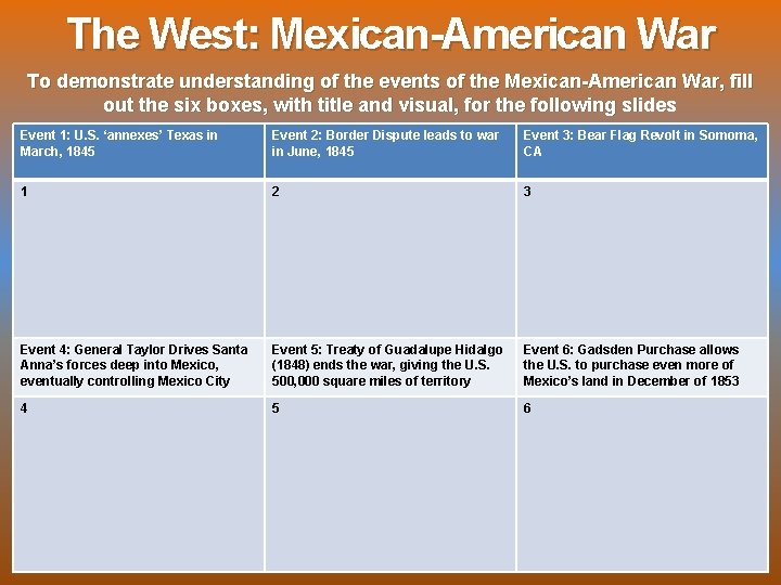 The West: Mexican-American War To demonstrate understanding of the events of the Mexican-American War,