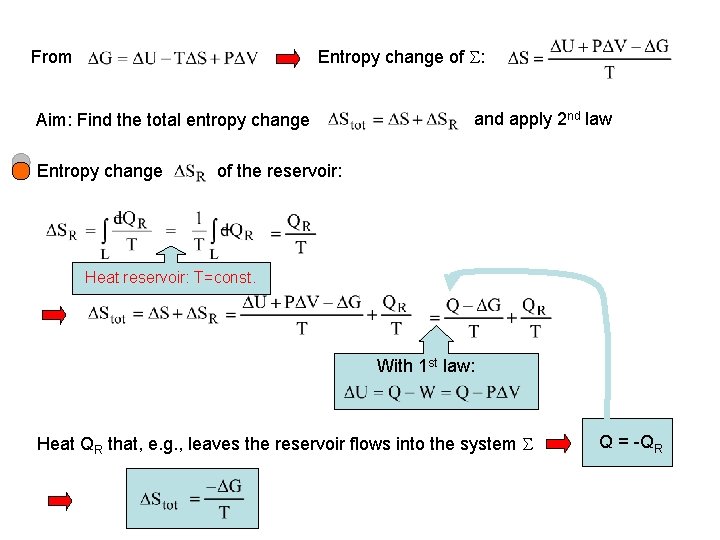 Entropy change of : From Aim: Find the total entropy change Entropy change and