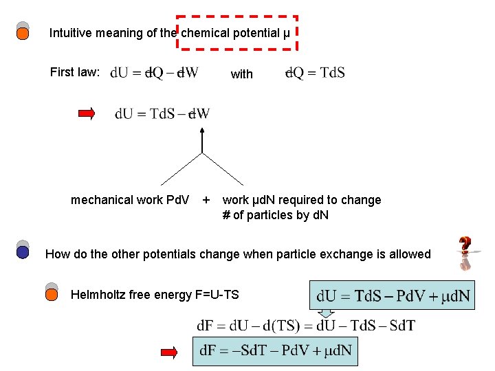 Intuitive meaning of the chemical potential μ First law: mechanical work Pd. V +