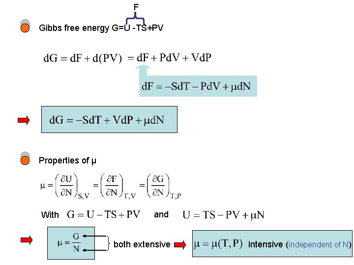 F Gibbs free energy G=U -TS+PV Properties of μ With and both extensive intensive