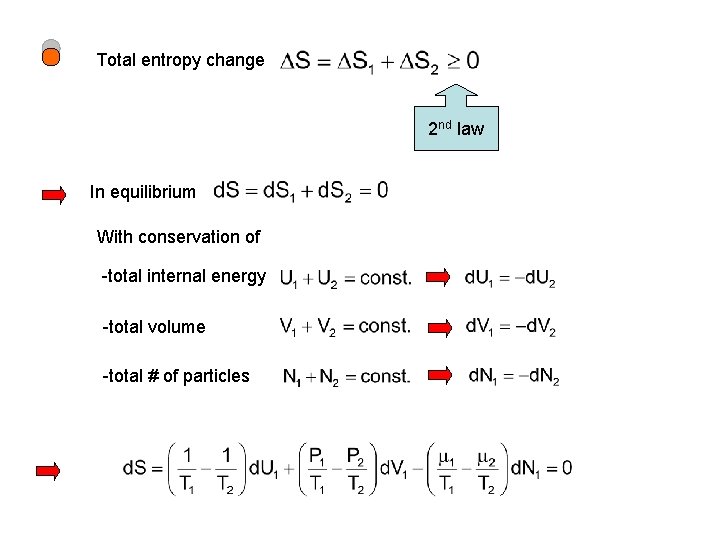 Total entropy change 2 nd law In equilibrium With conservation of -total internal energy