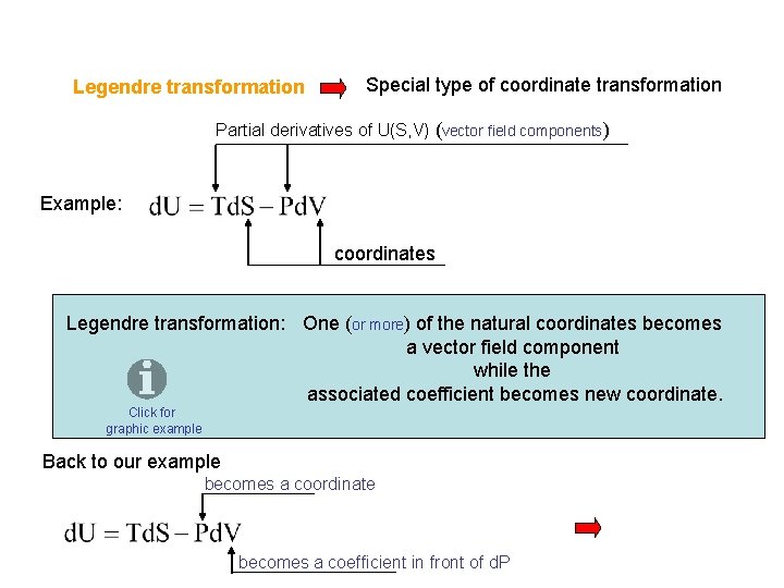 Legendre transformation Special type of coordinate transformation Partial derivatives of U(S, V) (vector field