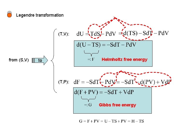 Legendre transformation (T, V): from (S, V) Helmholtz free energy to (T, P): Gibbs