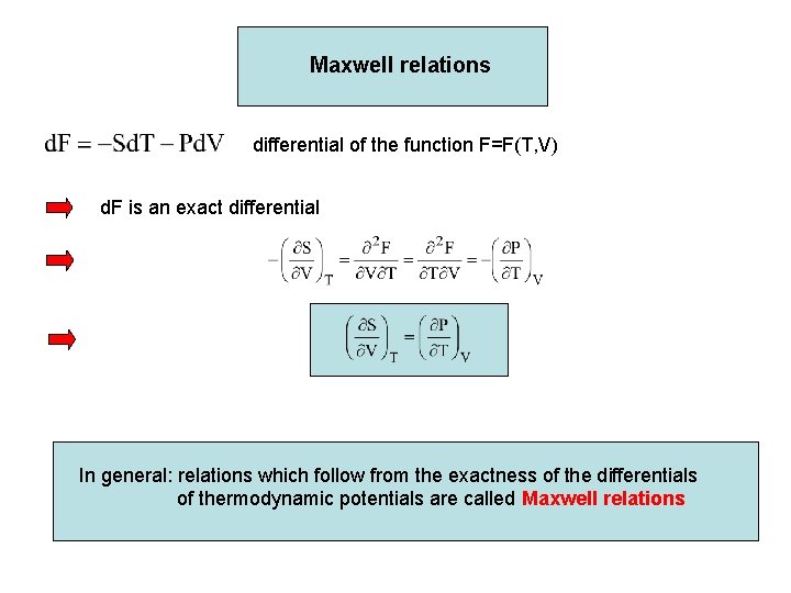 Maxwell relations differential of the function F=F(T, V) d. F is an exact differential