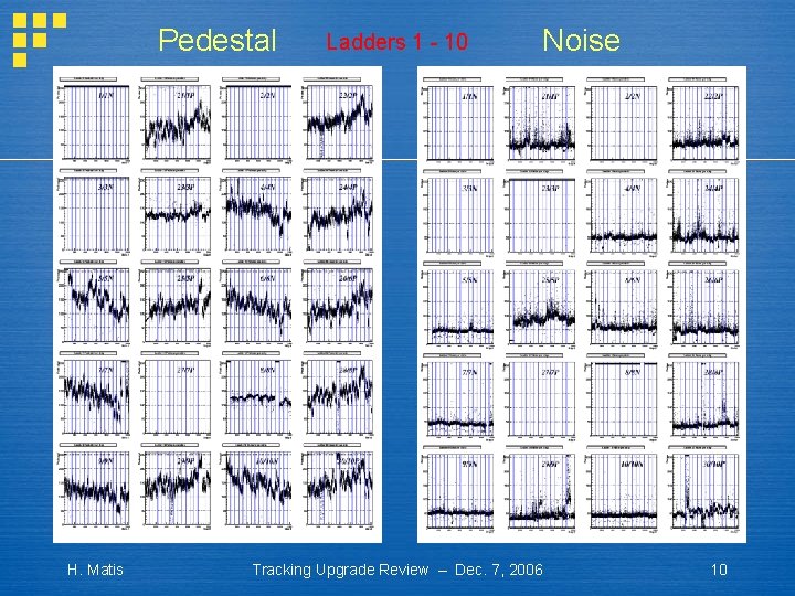 Pedestal H. Matis Ladders 1 - 10 Noise Tracking Upgrade Review – Dec. 7,