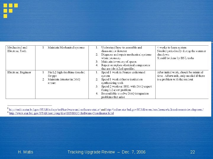 H. Matis Tracking Upgrade Review – Dec. 7, 2006 22 