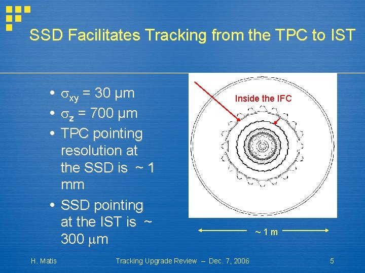 SSD Facilitates Tracking from the TPC to IST xy = 30 µm z =