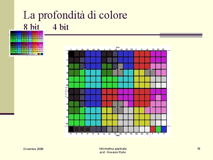 La profondità di colore 8 bit Dicembre 2006 4 bit Informatica applicata prof. Giovanni