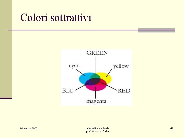 Colori sottrattivi Dicembre 2006 Informatica applicata prof. Giovanni Raho 48 