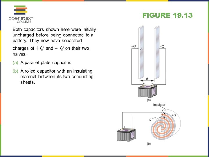 FIGURE 19. 13 