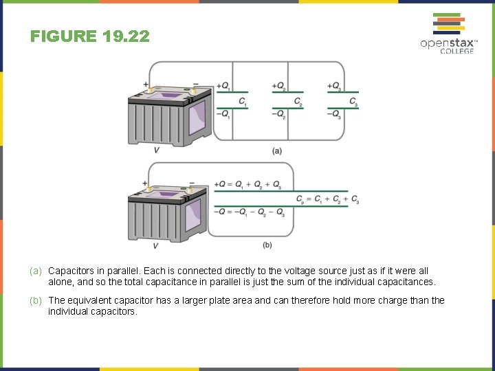 FIGURE 19. 22 (a) Capacitors in parallel. Each is connected directly to the voltage