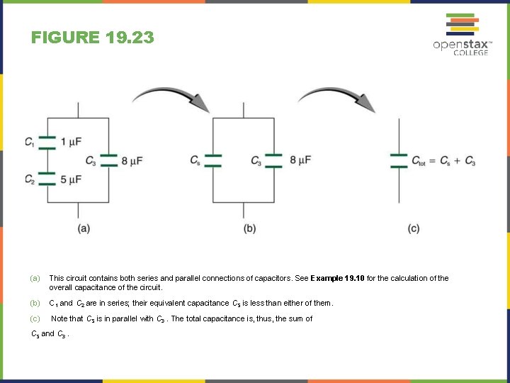 FIGURE 19. 23 (a) This circuit contains both series and parallel connections of capacitors.