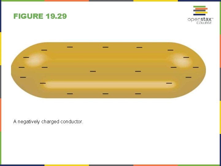 FIGURE 19. 29 A negatively charged conductor. 