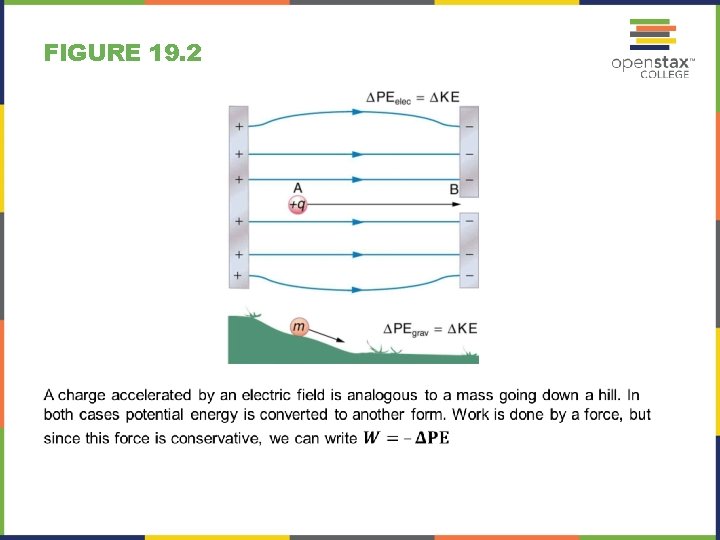 FIGURE 19. 2 