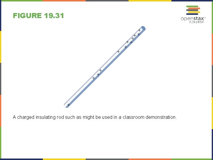 FIGURE 19. 31 A charged insulating rod such as might be used in a