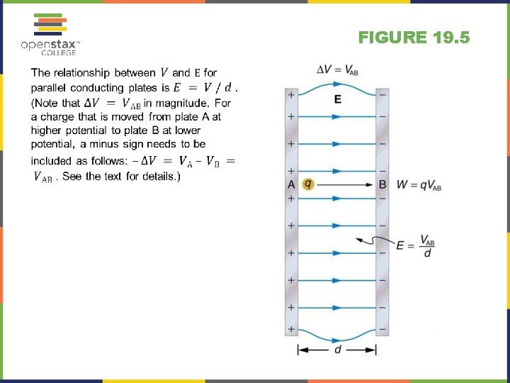 FIGURE 19. 5 