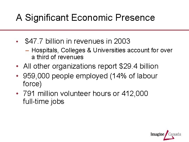 A Significant Economic Presence • $47. 7 billion in revenues in 2003 – Hospitals,
