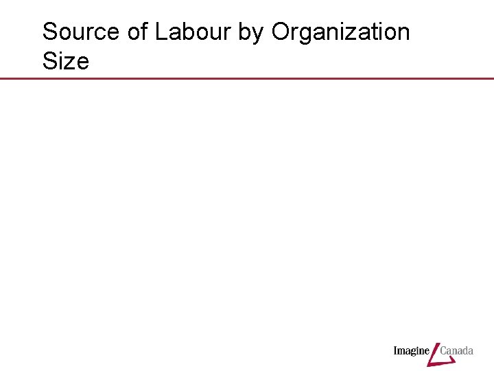 Source of Labour by Organization Size 