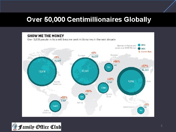 Over 50, 000 Centimillionaires Globally 3 