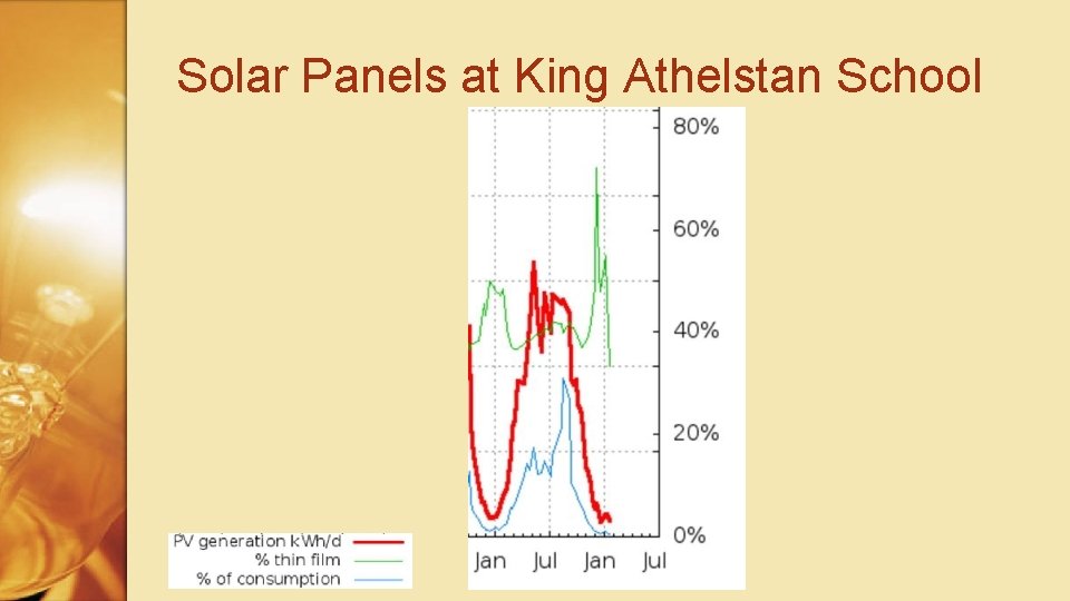 Solar Panels at King Athelstan School 