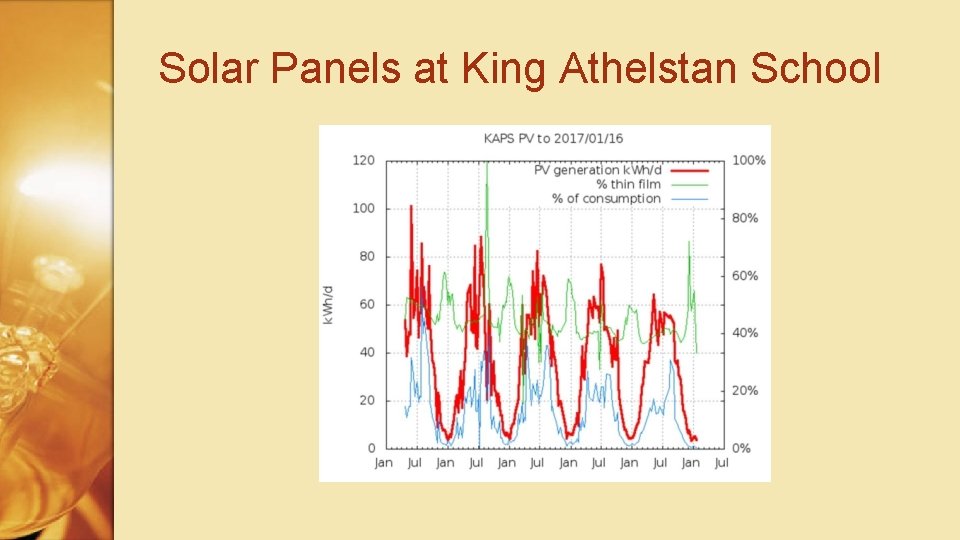 Solar Panels at King Athelstan School 