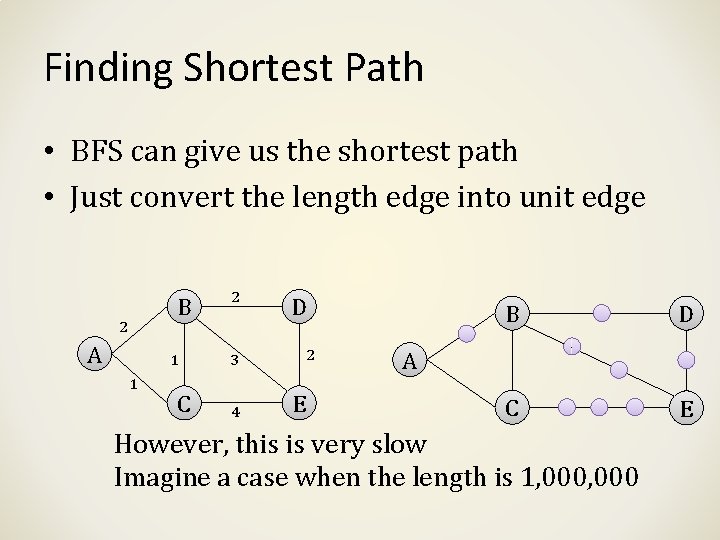 Finding Shortest Path • BFS can give us the shortest path • Just convert