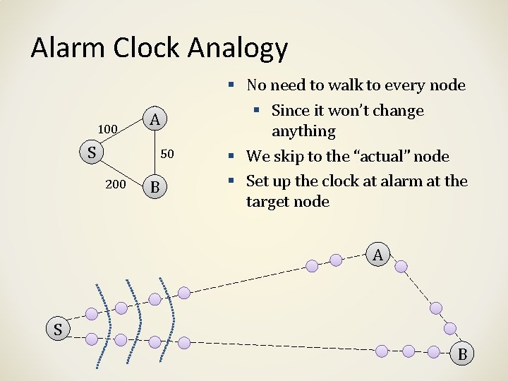 Alarm Clock Analogy No need to walk to every node 100 S A 50