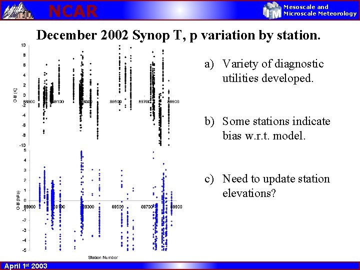 NCAR Mesoscale and Microscale Meteorology December 2002 Synop T, p variation by station. a)