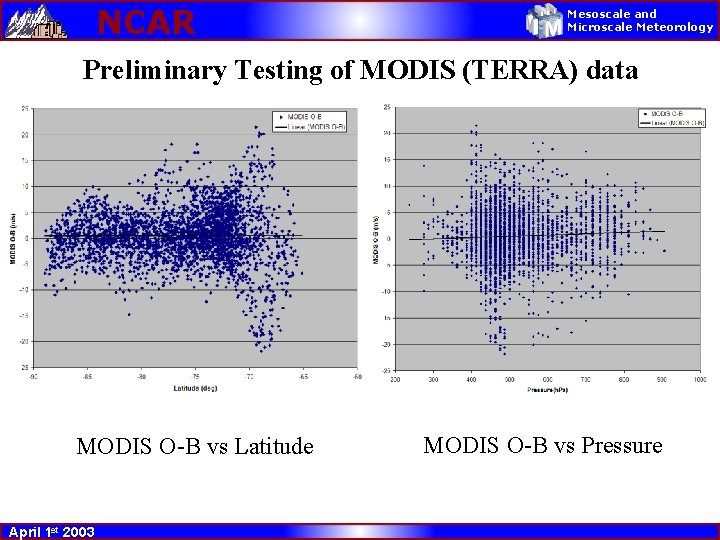 NCAR Mesoscale and Microscale Meteorology Preliminary Testing of MODIS (TERRA) data MODIS O-B vs