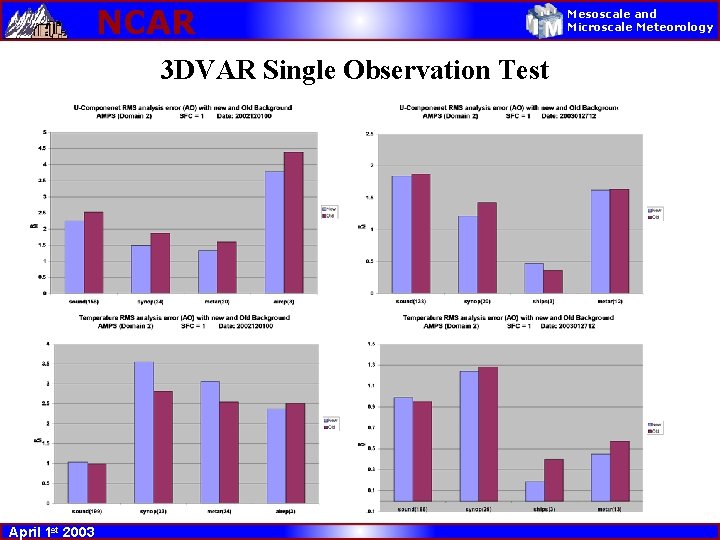 NCAR 3 DVAR Single Observation Test April 1 st 2003 Mesoscale and Microscale Meteorology