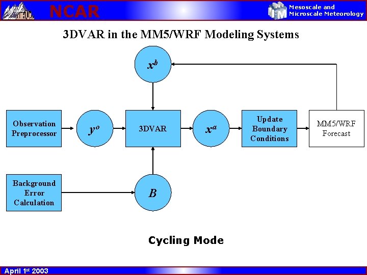 NCAR Mesoscale and Microscale Meteorology 3 DVAR in the MM 5/WRF Modeling Systems xb