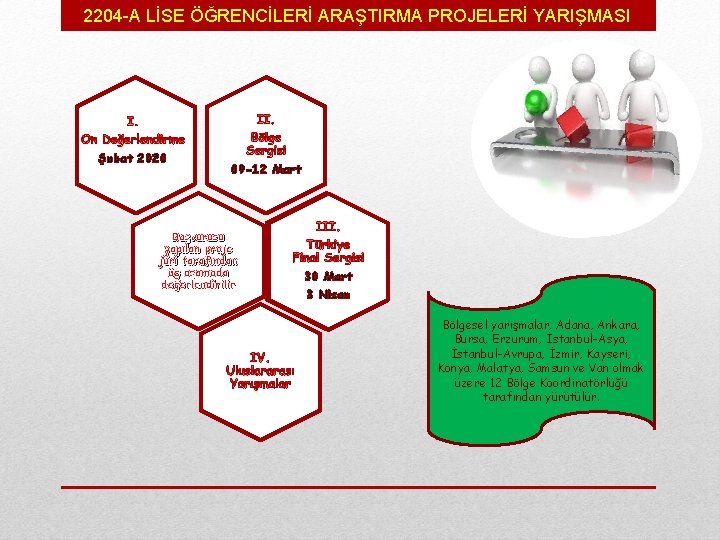 2204 -A LİSE ÖĞRENCİLERİ ARAŞTIRMA PROJELERİ YARIŞMASI Şubat 2020 09 -12 Mart Başvurusu yapılan