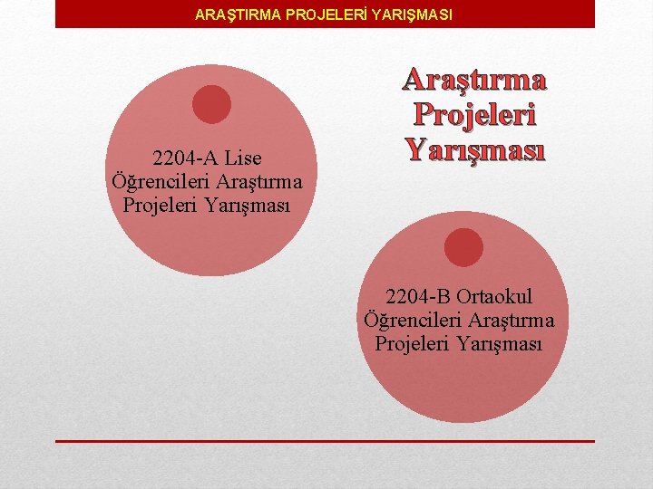 ARAŞTIRMA PROJELERİ YARIŞMASI . 2204 -A Lise Öğrencileri Araştırma Projeleri Yarışması 2204 -B Ortaokul