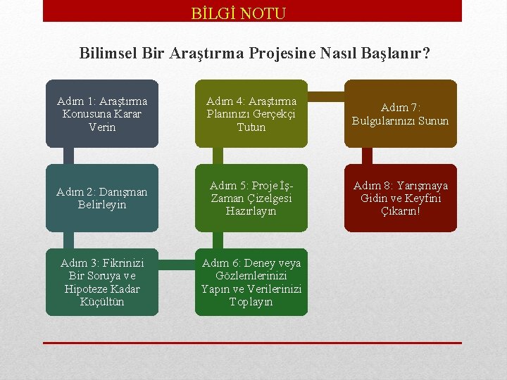 BİLGİ NOTU Bilimsel Bir Araştırma Projesine Nasıl Başlanır? Adım 1: Araştırma Konusuna Karar Verin