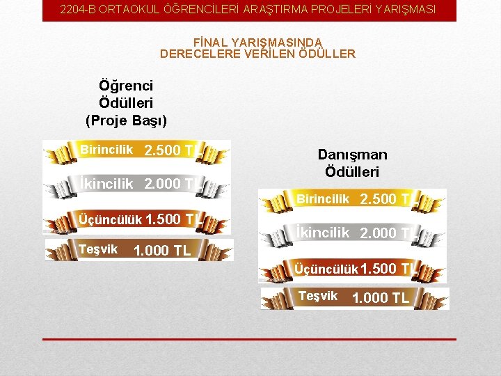 2204 -B ORTAOKUL ÖĞRENCİLERİ ARAŞTIRMA PROJELERİ YARIŞMASI FİNAL YARIŞMASINDA DERECELERE VERİLEN ÖDÜLLER Öğrenci Ödülleri